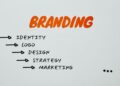 Famous Logos Z Logo Companies The Most Recognizable Brands
