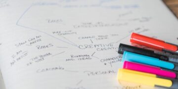 What Is a Concept Web A Complete Guide to Visual Thinking