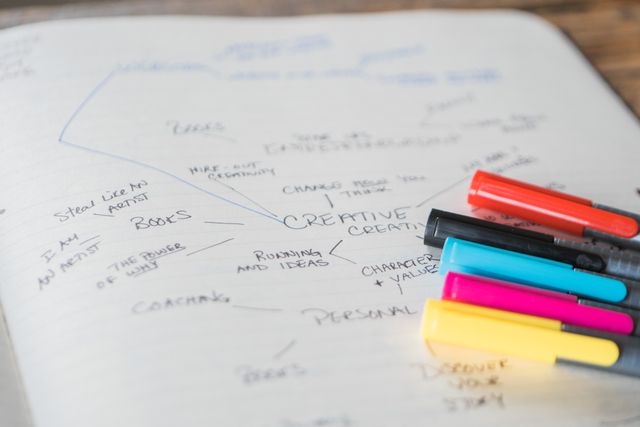 What Is a Concept Web A Complete Guide to Visual Thinking
